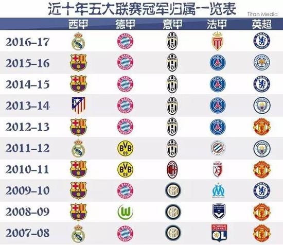 中超升班马初步签下奥斯卡 国有望增添归化新人.
